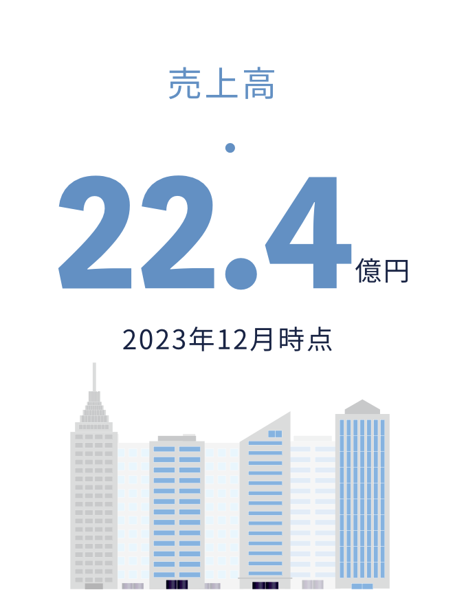 売上高 19.2億円 2022年3月時点