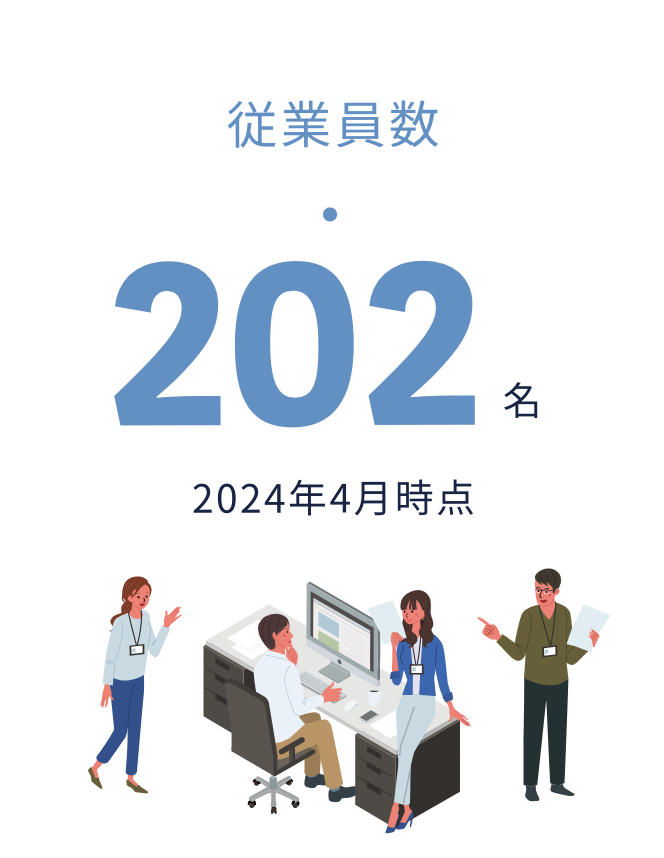 従業員数 191名 2022年3月時点