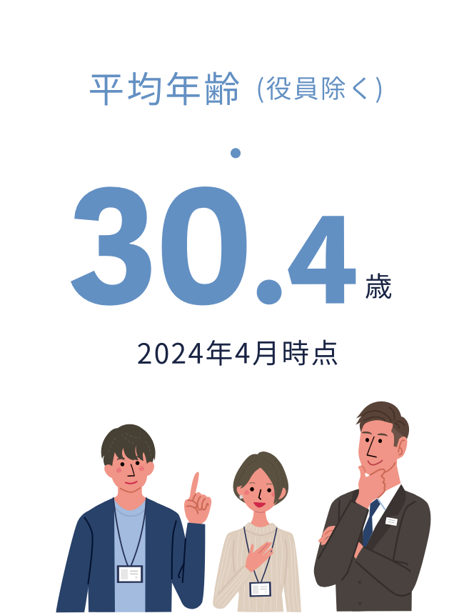 平均年齢(役員除く) 31.6歳 2022年4月時点